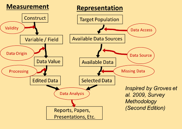 Image of descending boxes and circles indicating data representation and measurement