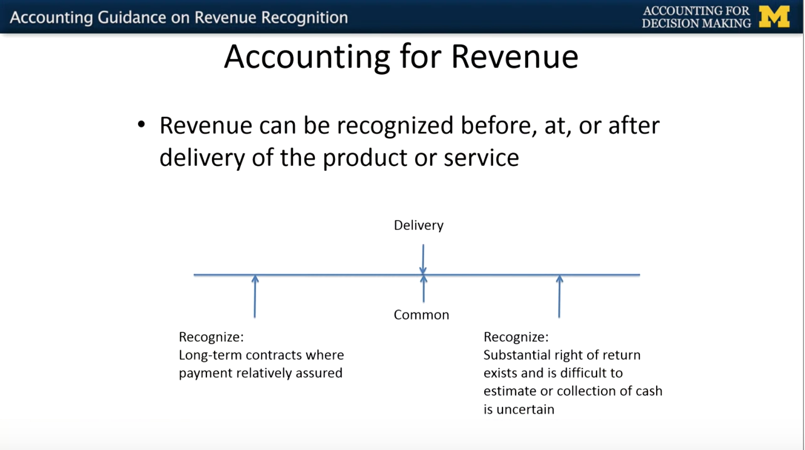 right of return revenue recognition
