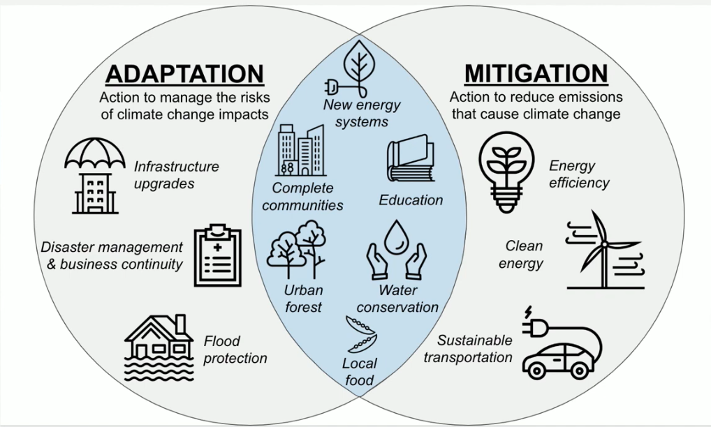 An Introduction To Sustainable Development Goal 13 Climate Action Michigan Online 1867